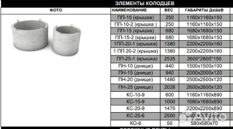 Кольцо стеновое, кольца железобетонные кс 15-9