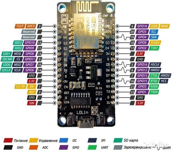 ESP8266 NodeMcu v3