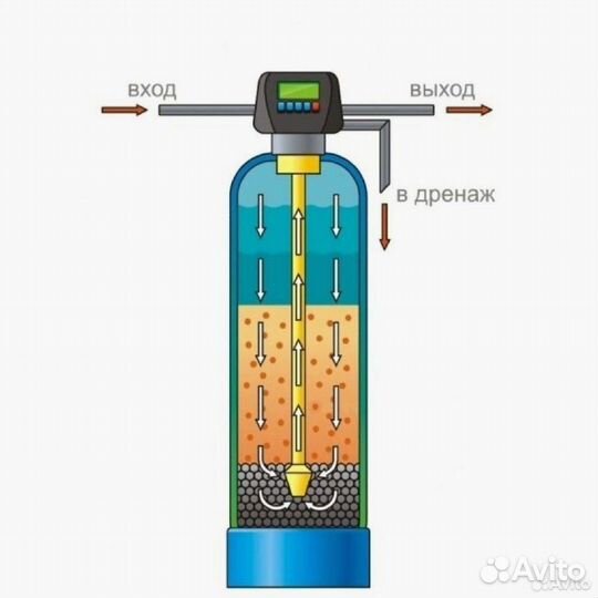 Система фильтрации воды. Очистка воды. Фильтр для