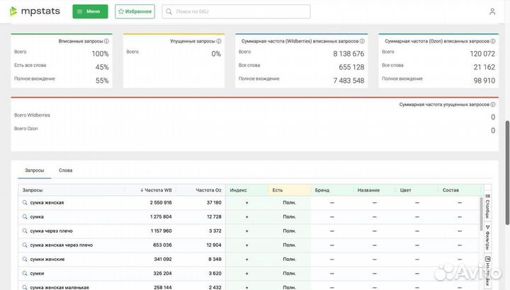 Сео оптимизация карточек Wildberries ozon