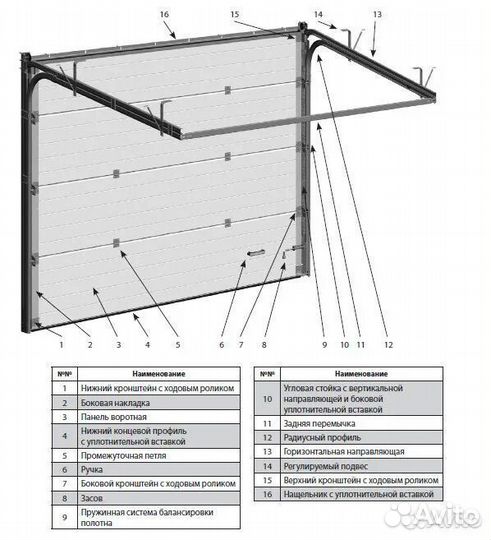 Гаражные секционные ворота
