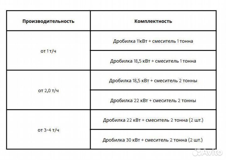 Комбикормовый мини завод 18,5 кВт - 22 кВт