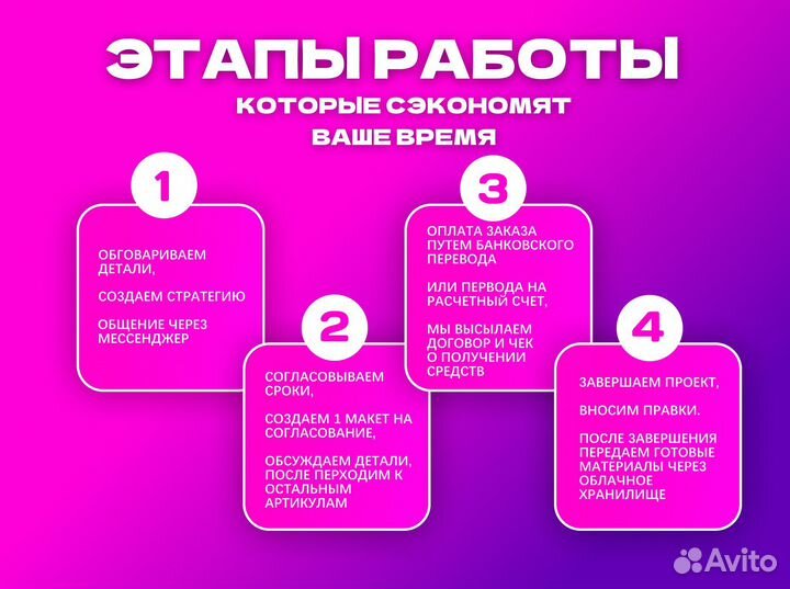 Инфографика дизайн карточек товара