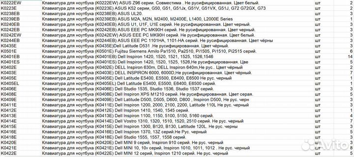 Клавиатуры для ноутбуков не русифицированные