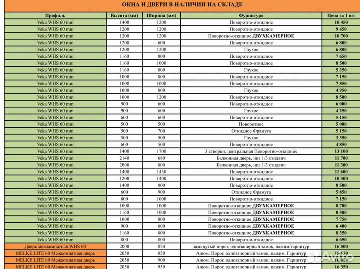 Пластиковые окна и двери