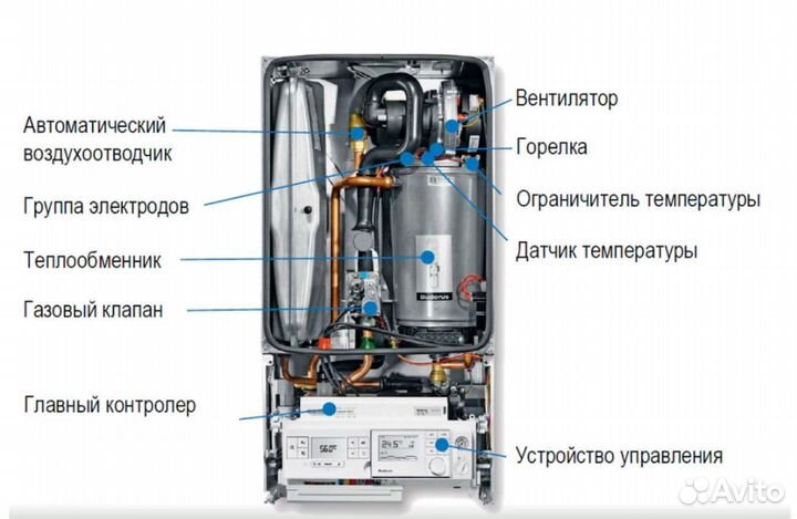Газовый котёл Buderus Logamax Plus GB172-24i (35)