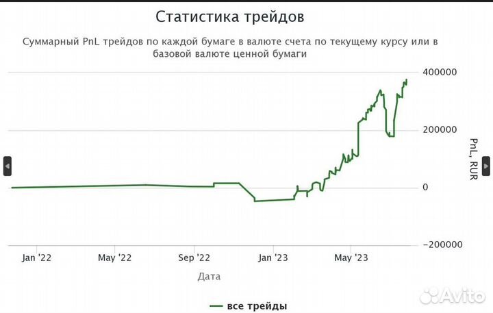 Трейдинг. Инвестиции. Бесплатная консультация