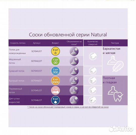 Соска силиконовая Philips Avent Natural SCF042/27