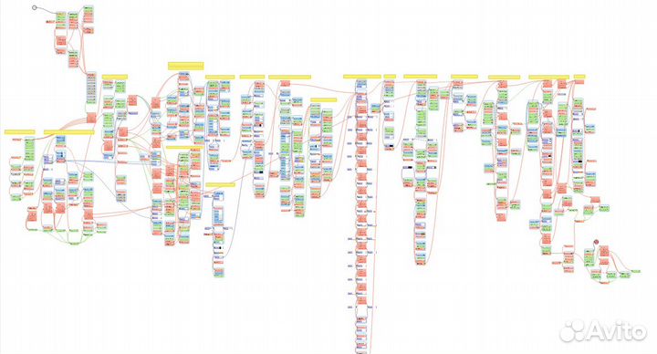 Автоматизация действий в интернете и пк / RPA