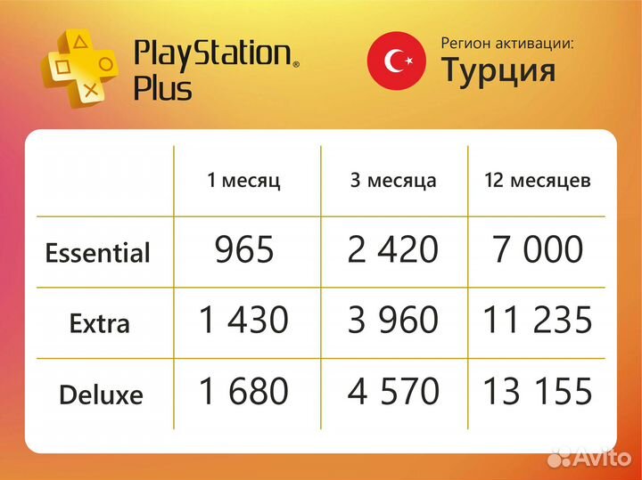 Подписка PS Plus пс Плюс на Playstation 4/5 Турция