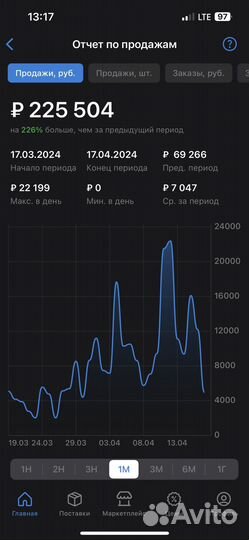 Продвижение на wildberries менеджер