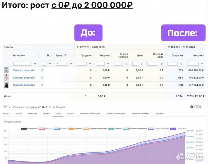 Магазин на wildberries под ключ доход 3.7млн/год