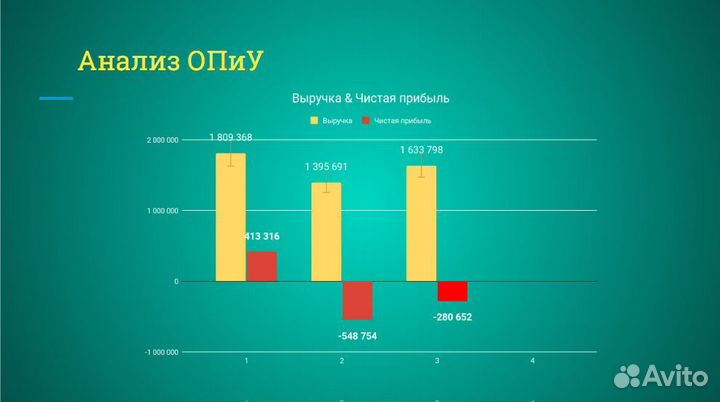 Финансист. Управленческий учёт