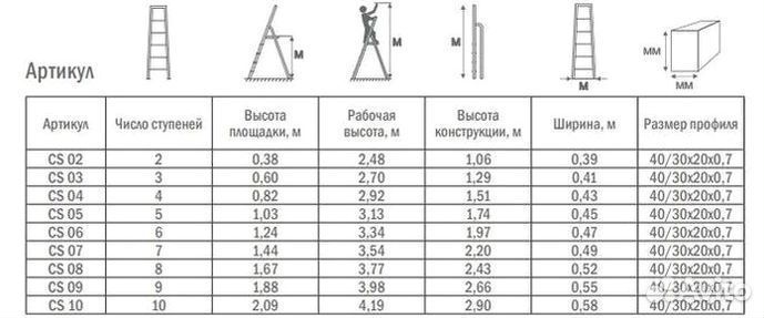 Стремянка Стальная 7 ступеней (3.54 м)