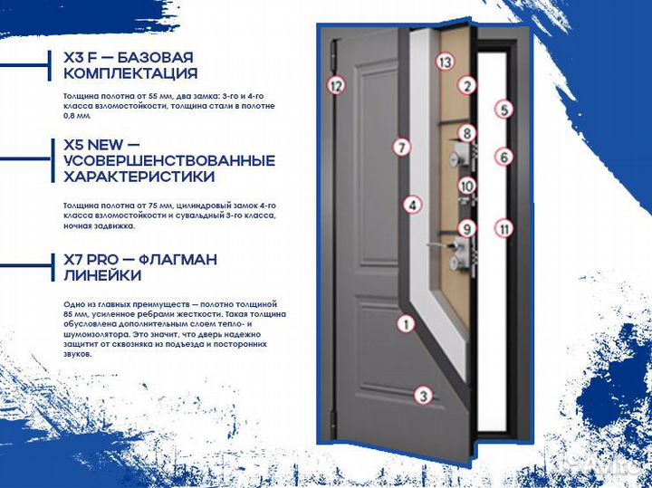 Металлические двери от производителя