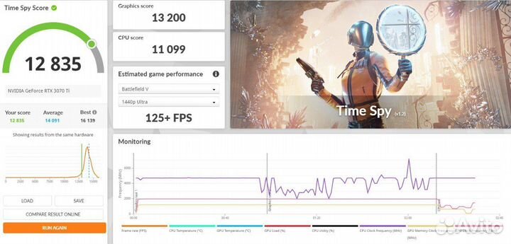 Системный блок 10700k 3070ti 32Gb