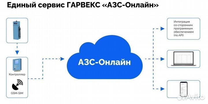 Топливораздаточная колонка нева А502