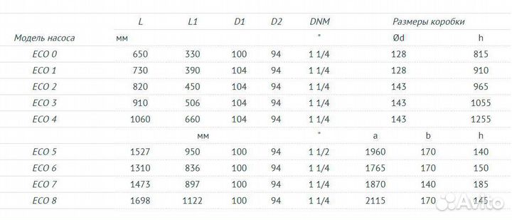Насос погружной скважинный Unipump Eco 5-105