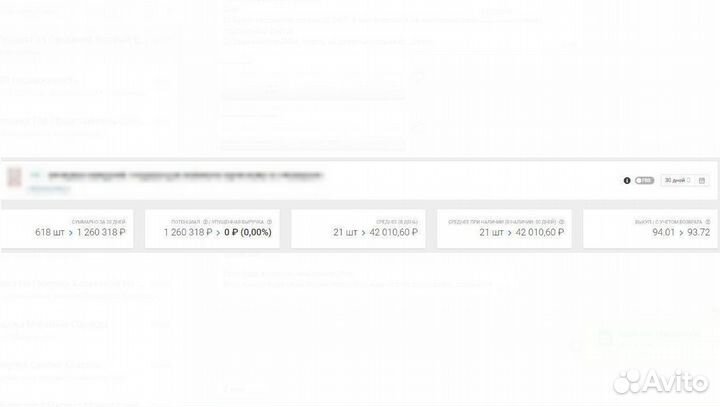 Магазин на маркетплейсах, 16 мес. окупаемость