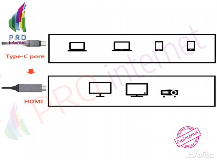 Кабель type-c на hdmi и vga оптом/розницу
