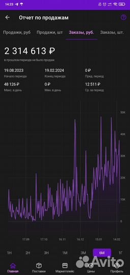 Менеджер маркетплейсов wildberries и ozon