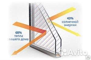 Стеклопакеты. Изготовление, ремонт и замена