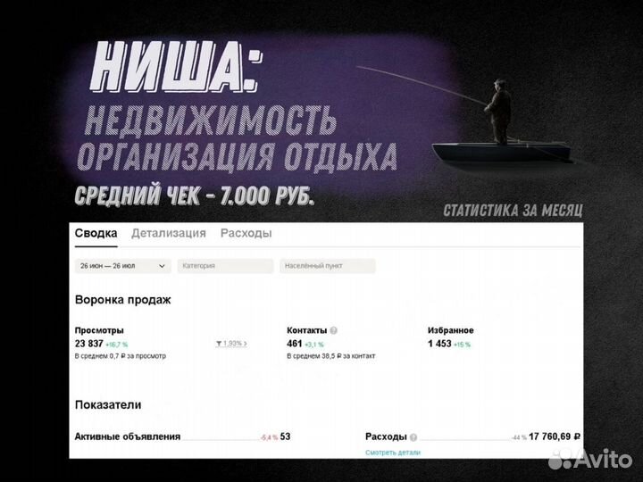 Авитолог по услугам / Постинг продвижение на Авито