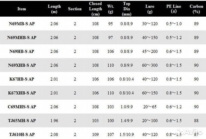 Daiwa kohga K67HB-S AP