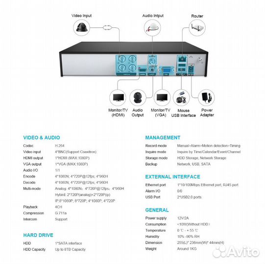 Готовый комплект видеонаблюдения sannce