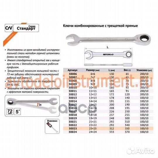 Ключ комбинир трещоточный 22 мм 30022