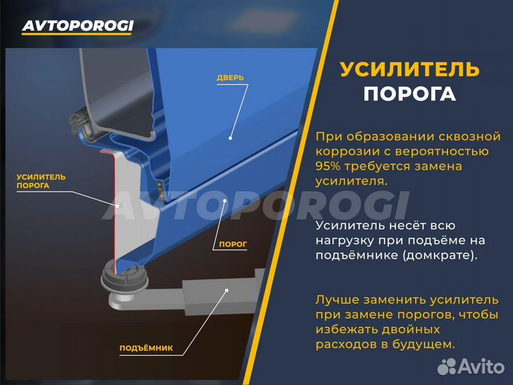 Ремонтные пороги Skoda Octavia (A7) Лифтбэк