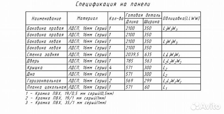 Проектирование мебели. Технолог. Базис. Удаленно