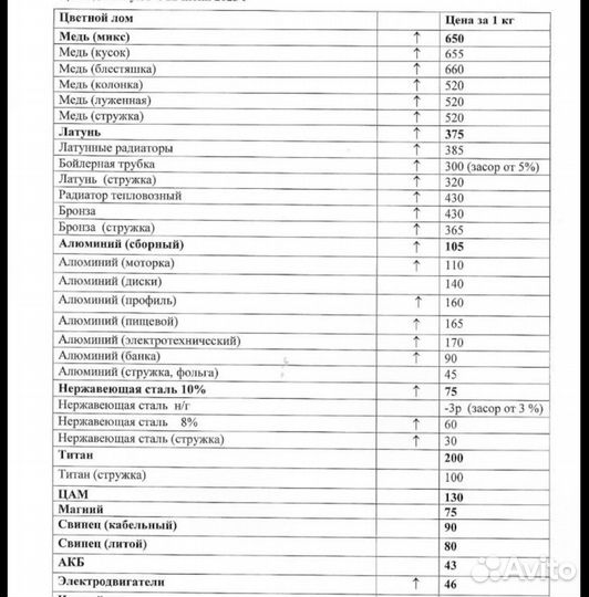 Прием металлолома