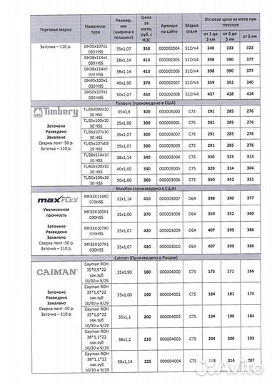 Ленточные пилы, полотно столярное по дереву