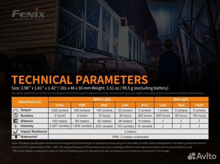 Налобный многофункциональный фонарь Fenix HM61R