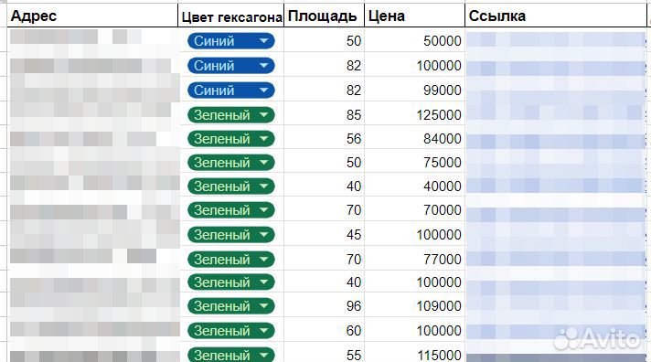 Подбор помещения под пвз Озон