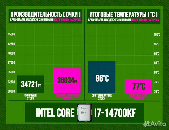 Игровой пк RTX 4090/ 14700K/ 64Gb DDR5 6400 Мгц