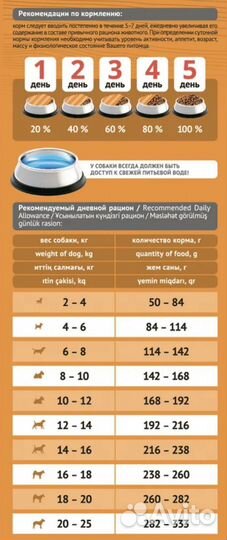 Корм для собак средних пород Probalance, иммунитет