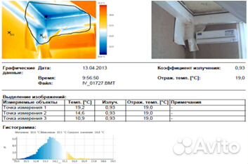 Тепловизионное обследование, съемка, энергоаудит