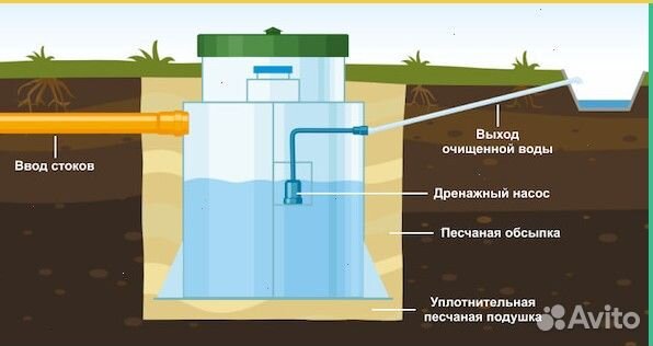 Септики в наличии