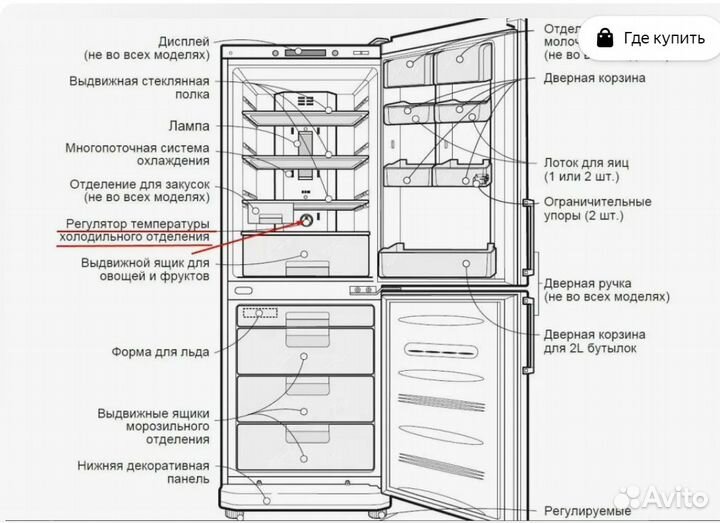 Запчасти для холодильника позис-мир