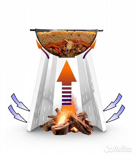 Печь кемпинговая