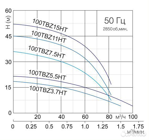 Дренажный насос для горячей воды SolidPump Tbz Ht