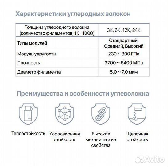 Углеродное волокно. Оптом от 15кг