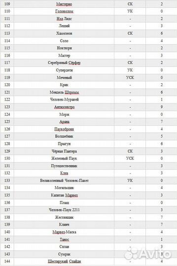 Карточки Человек-Паук Герои и Злодеи 1 серия