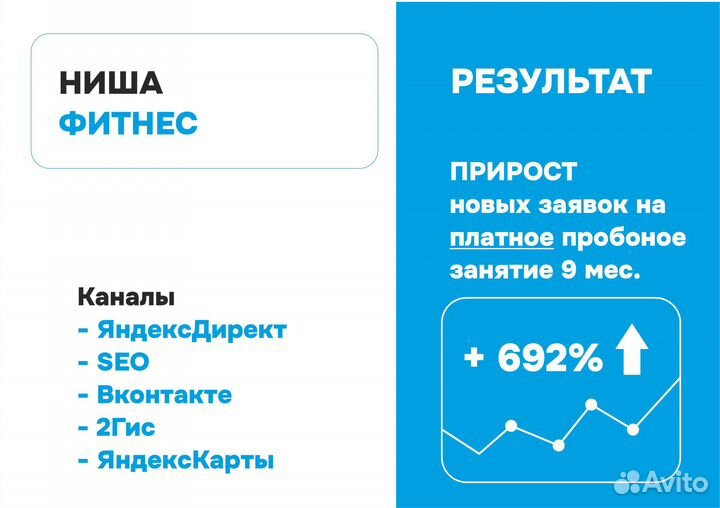 Маркетолог, интернет-маркетолог