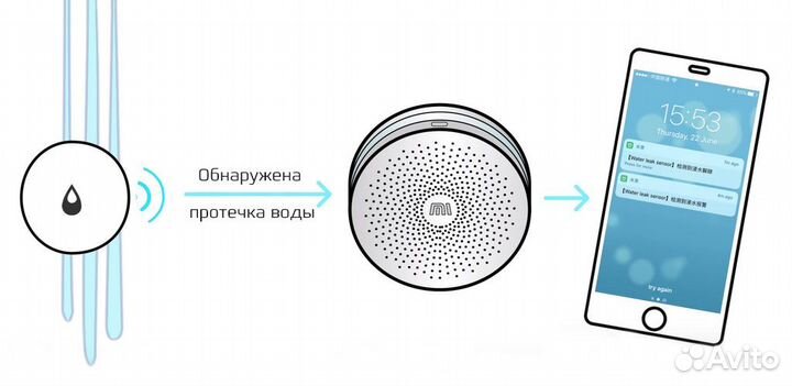 Датчик протечки воды Xiaomi Aqara Water Sensor