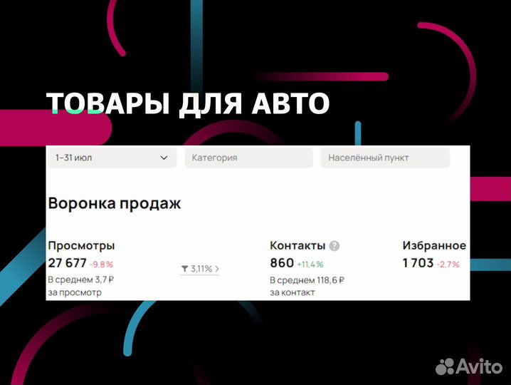 Услуги авитолога по продвижению на Авито (Консультация)