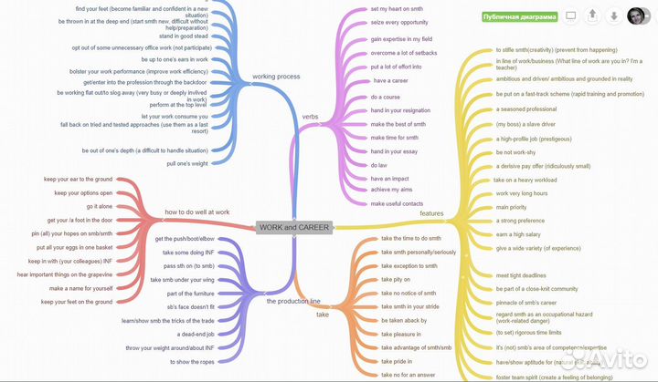 Репетитор по английскому языку