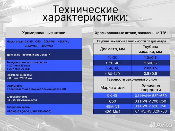 Шток хромированный пруток 36 мм ск45